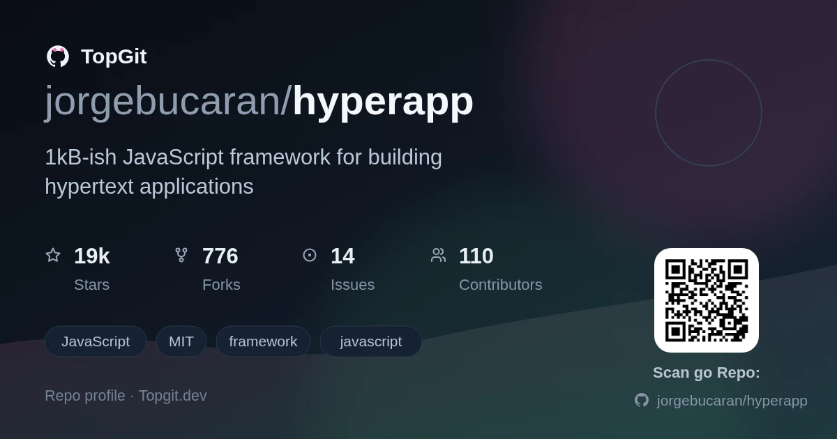 TopGit repo profile image for jorgebucaran/hyperapp