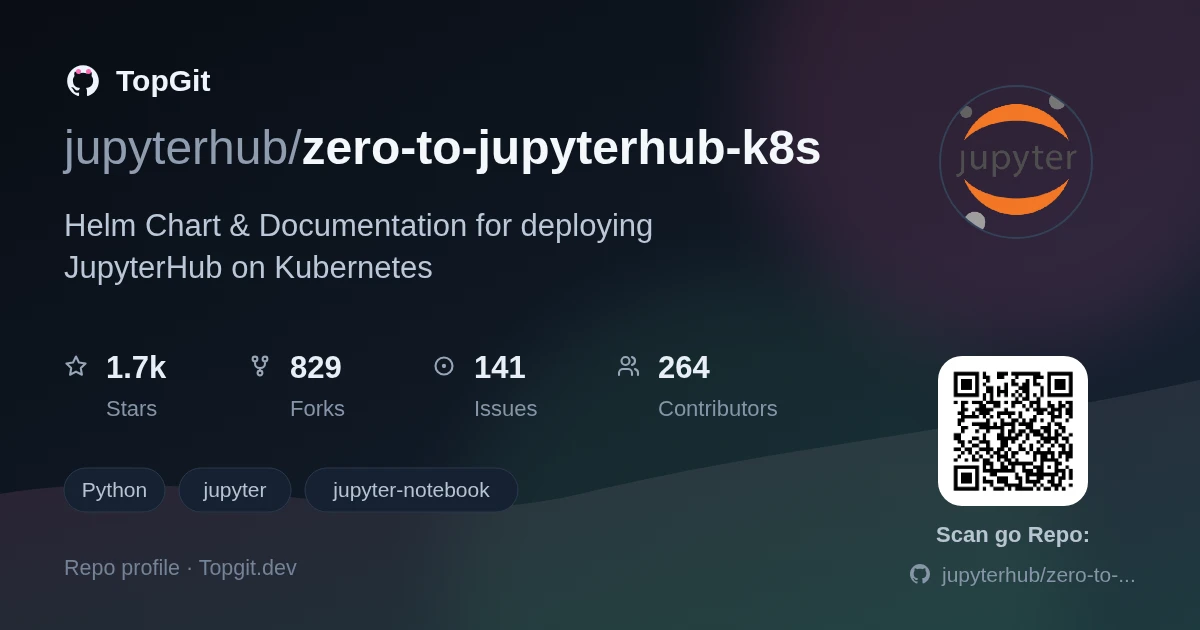 TopGit repo profile image for jupyterhub/zero-to-jupyterhub-k8s
