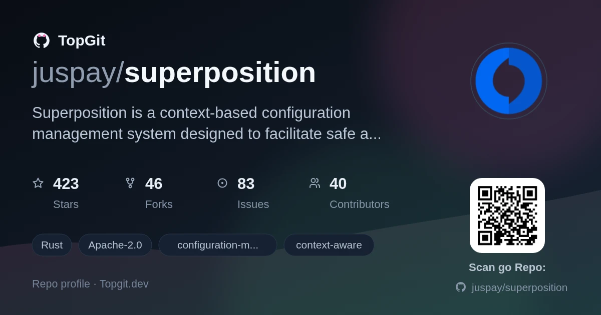 TopGit repo profile image for juspay/superposition
