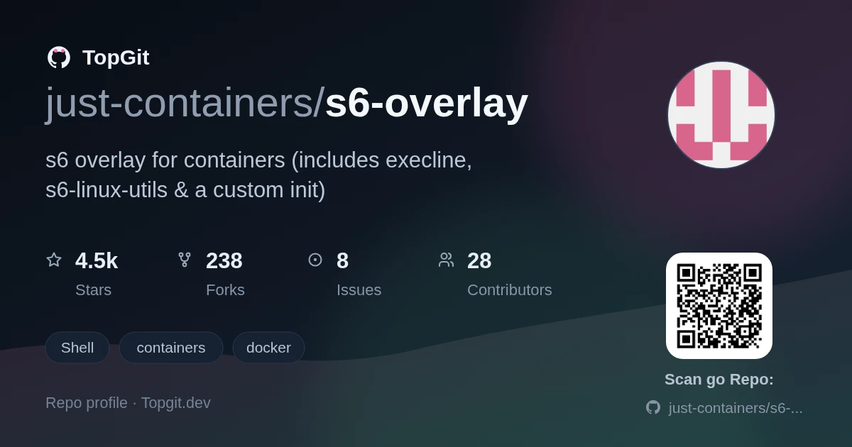 TopGit repo profile image for just-containers/s6-overlay