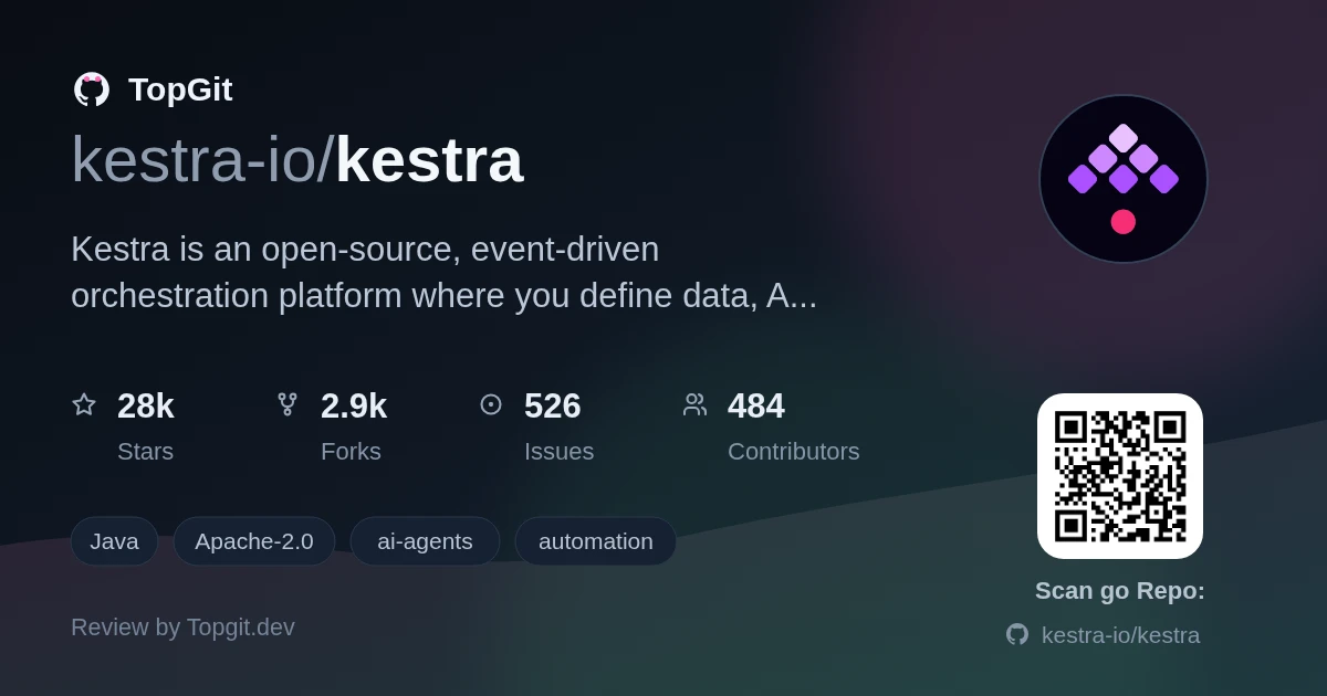TopGit review image for kestra-io/kestra