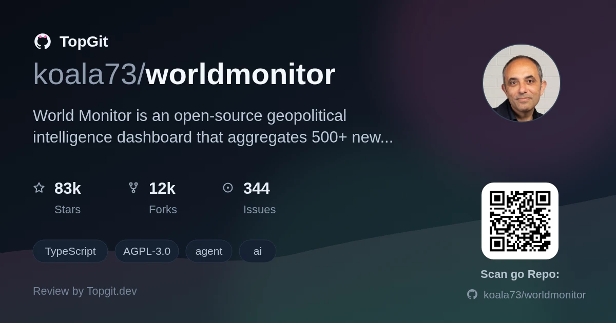 TopGit review image for koala73/worldmonitor