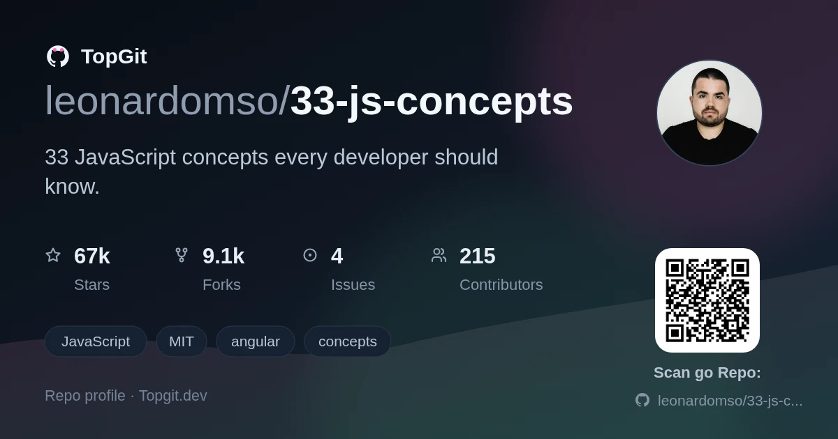 TopGit repo profile image for leonardomso/33-js-concepts
