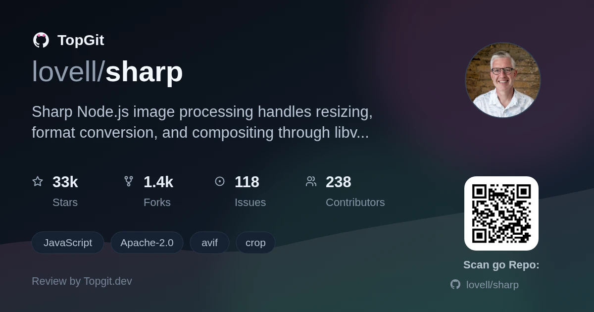 TopGit review image for lovell/sharp