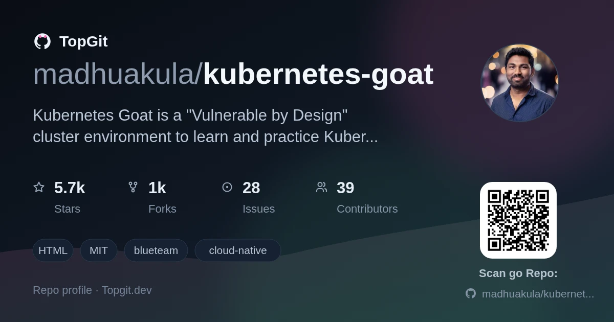 TopGit repo profile image for madhuakula/kubernetes-goat