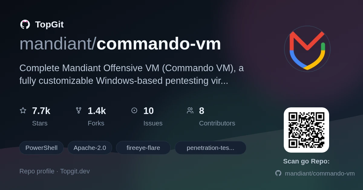 TopGit repo profile image for mandiant/commando-vm