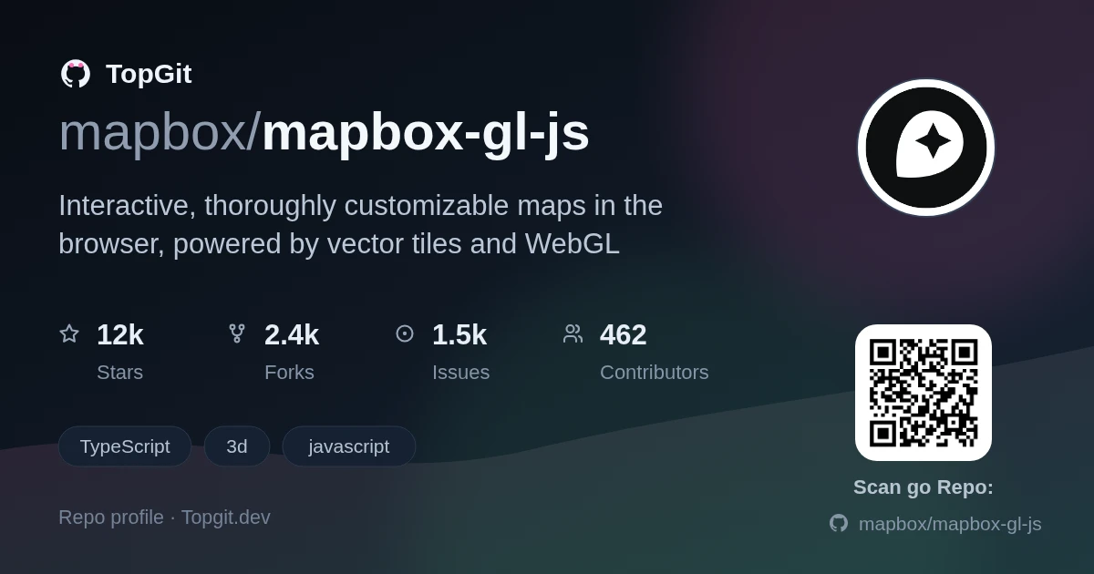 TopGit repo profile image for mapbox/mapbox-gl-js