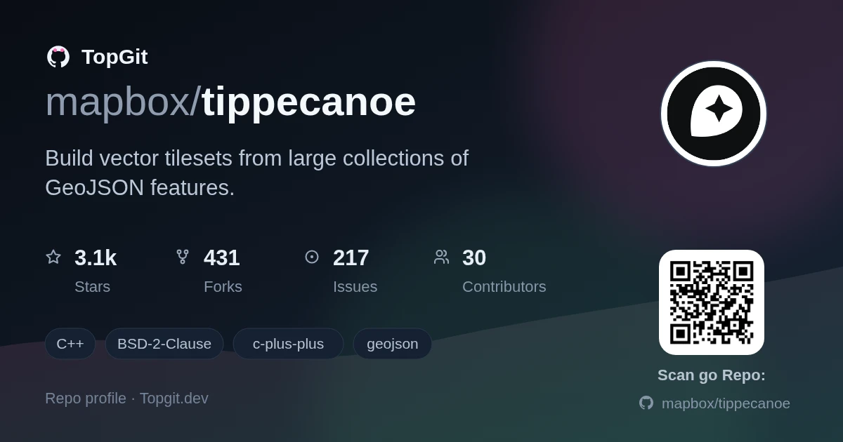 TopGit repo profile image for mapbox/tippecanoe