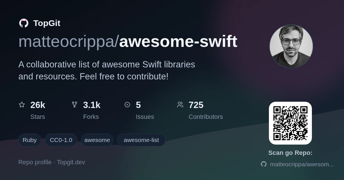 TopGit repo profile image for matteocrippa/awesome-swift