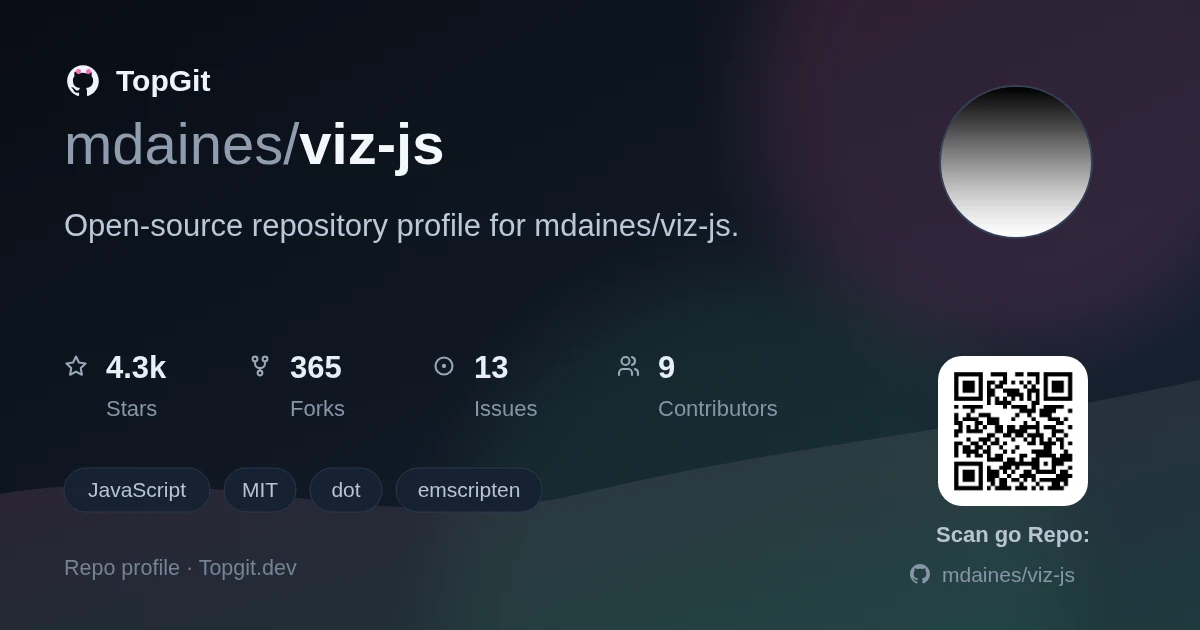 TopGit repo profile image for mdaines/viz-js