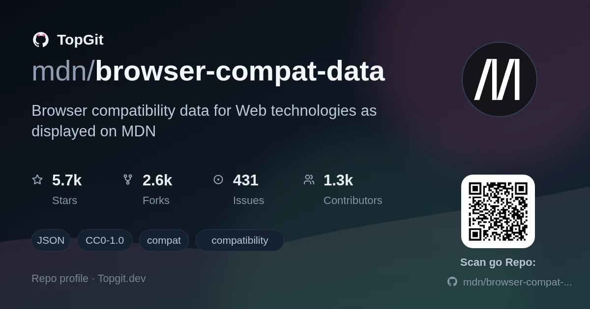 TopGit repo profile image for mdn/browser-compat-data