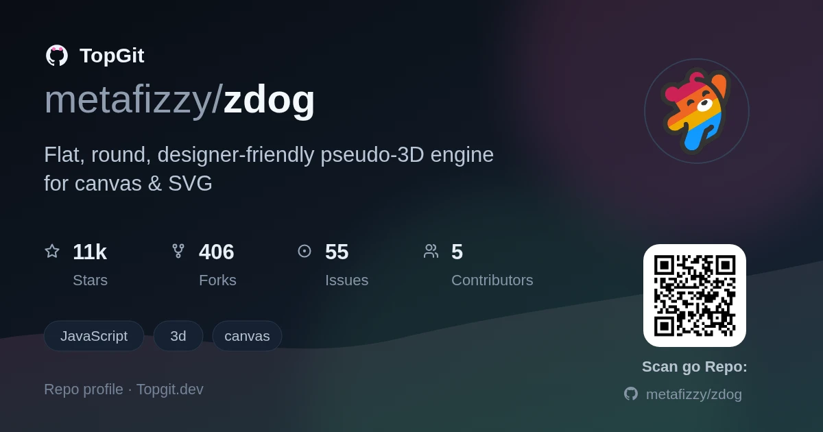 TopGit repo profile image for metafizzy/zdog