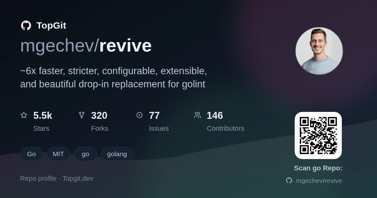 TopGit repo profile image for mgechev/revive