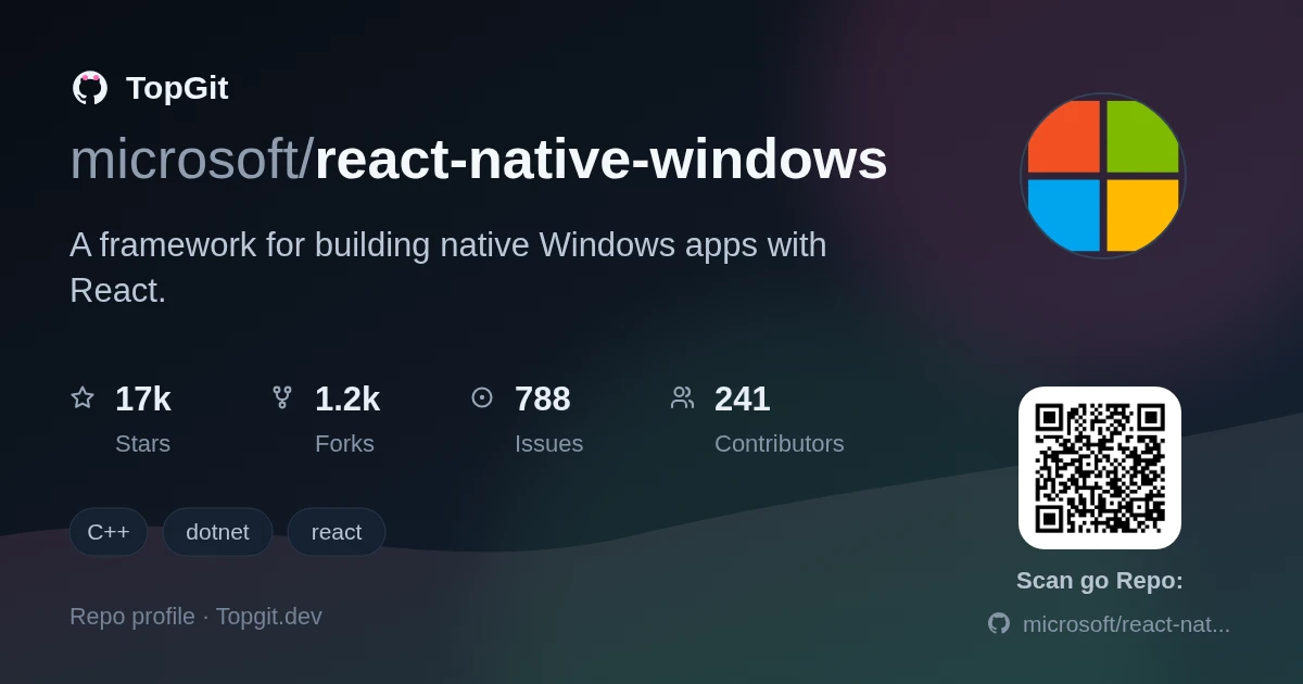 TopGit repo profile image for microsoft/react-native-windows