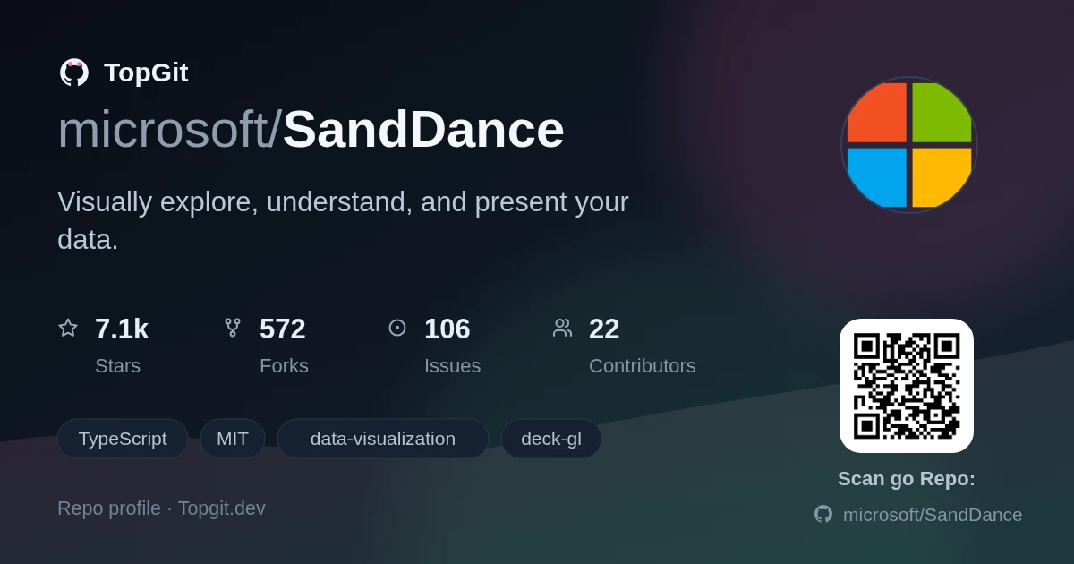 TopGit repo profile image for microsoft/SandDance