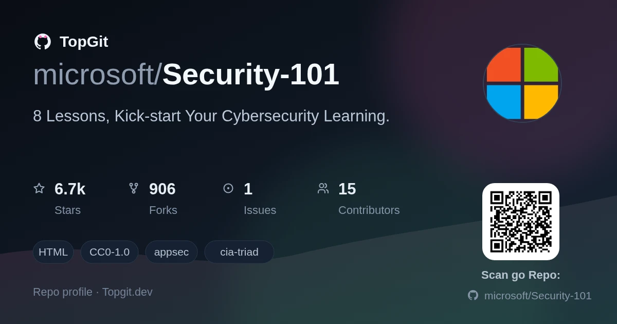 TopGit repo profile image for microsoft/Security-101