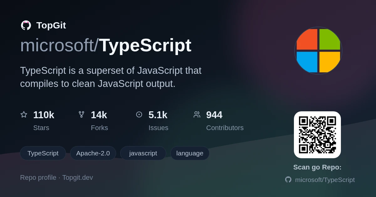 TopGit repo profile image for microsoft/TypeScript