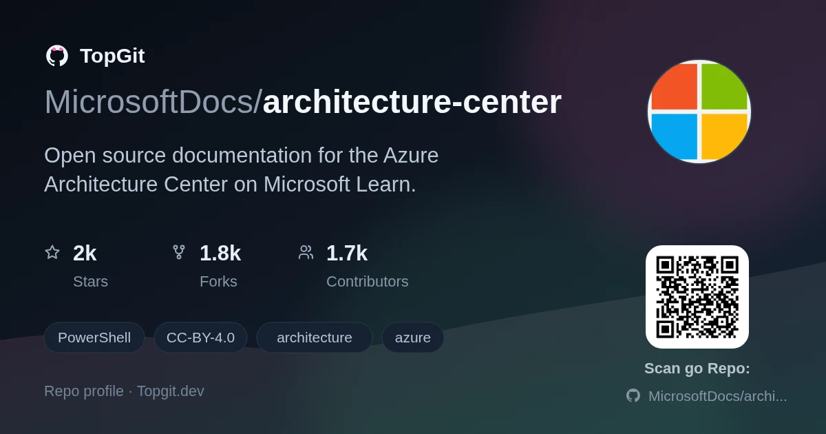 TopGit repo profile image for MicrosoftDocs/architecture-center
