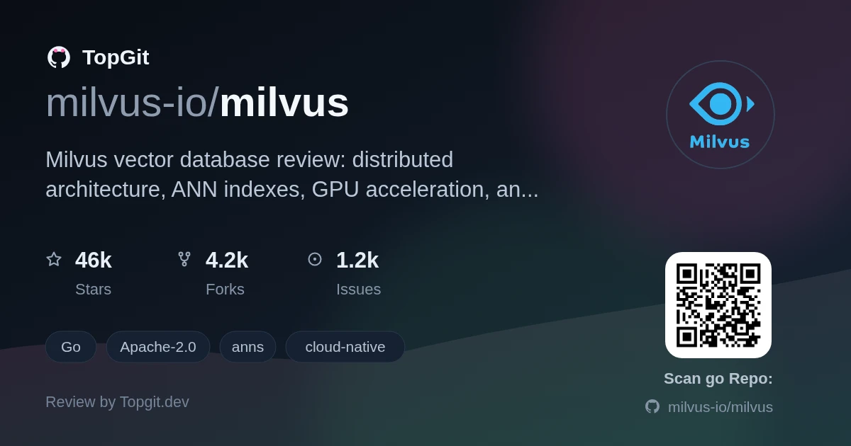 TopGit review image for milvus-io/milvus