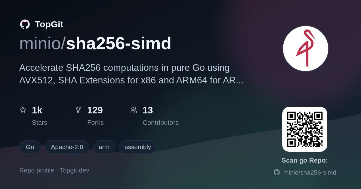 TopGit repo profile image for minio/sha256-simd