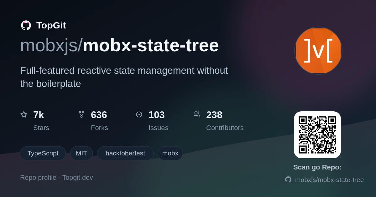 TopGit repo profile image for mobxjs/mobx-state-tree