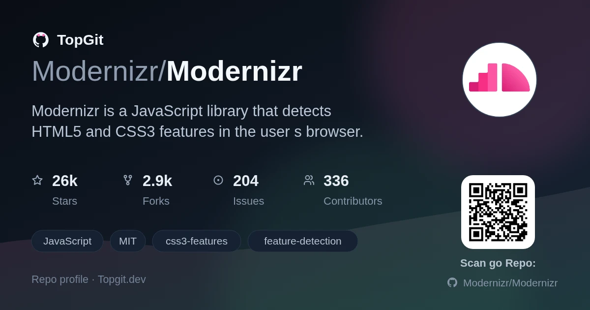 TopGit repo profile image for Modernizr/Modernizr