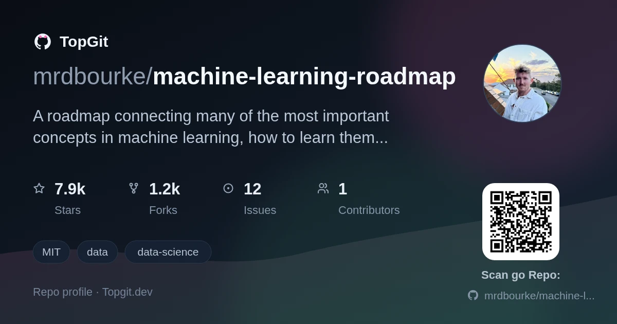 TopGit repo profile image for mrdbourke/machine-learning-roadmap
