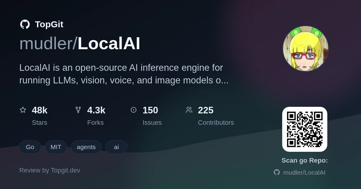 TopGit review image for mudler/LocalAI