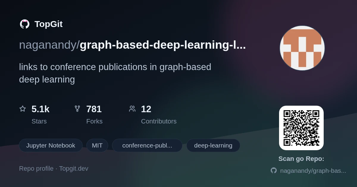 TopGit repo profile image for naganandy/graph-based-deep-learning-literature