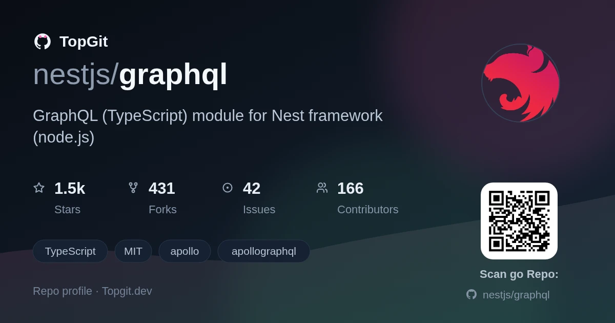 TopGit repo profile image for nestjs/graphql