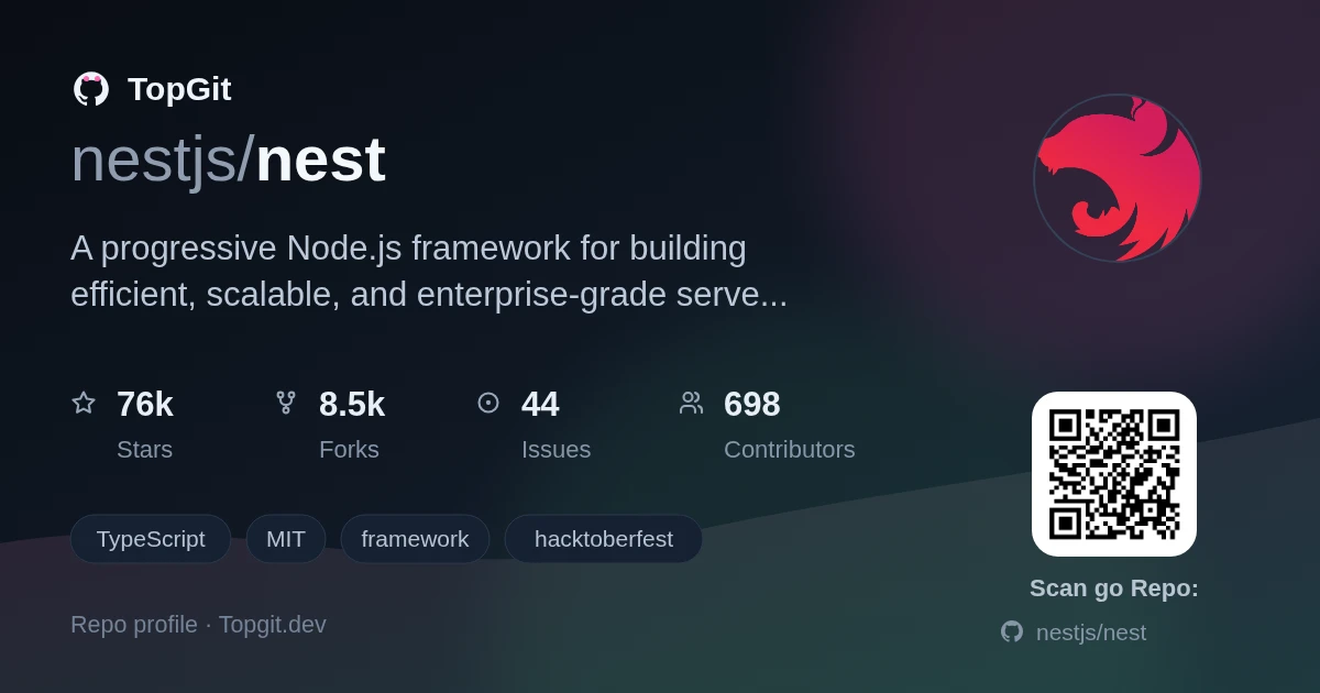 TopGit repo profile image for nestjs/nest