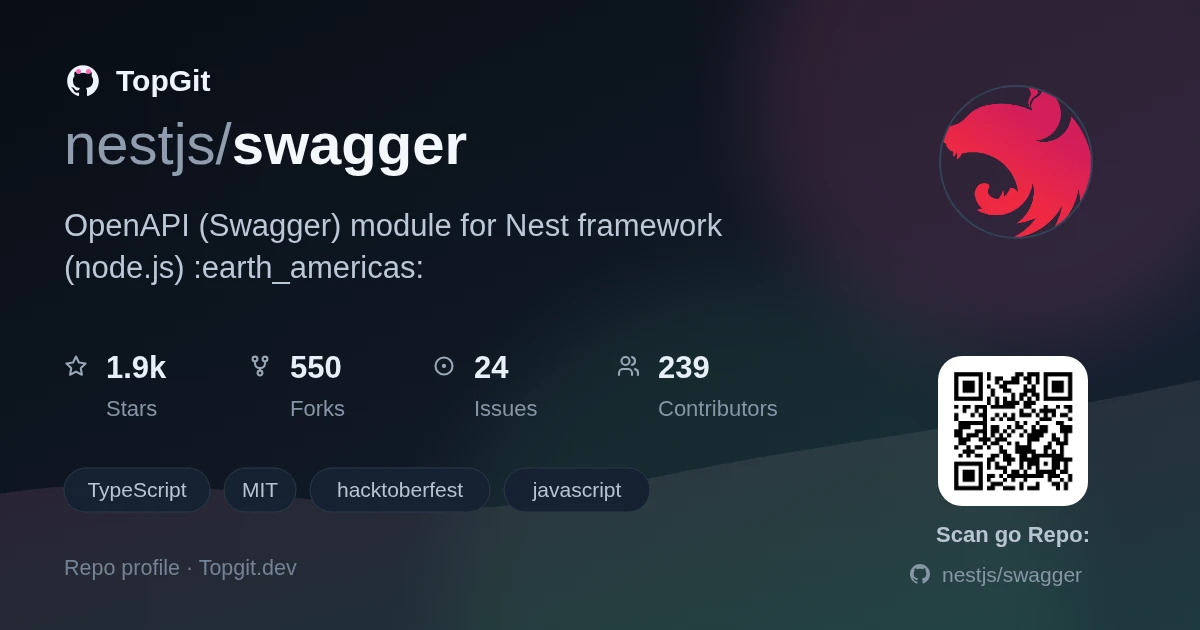 TopGit repo profile image for nestjs/swagger