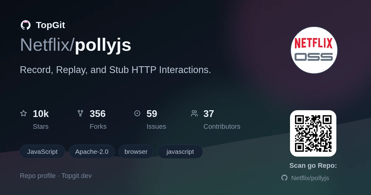 TopGit repo profile image for Netflix/pollyjs