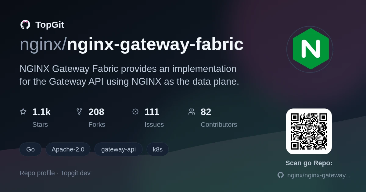 TopGit repo profile image for nginx/nginx-gateway-fabric