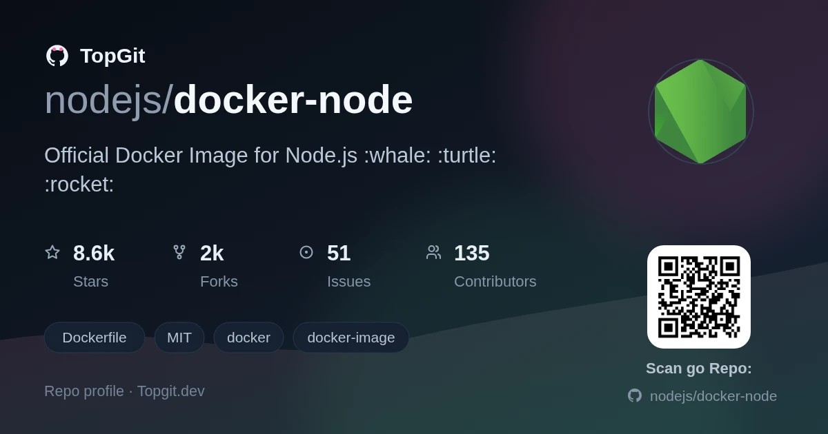 TopGit repo profile image for nodejs/docker-node