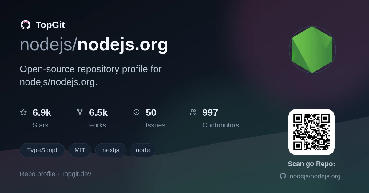 TopGit repo profile image for nodejs/nodejs.org