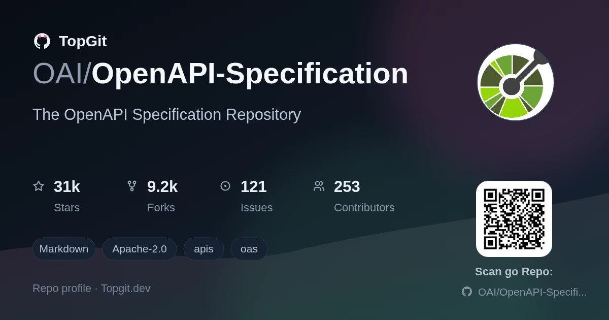 TopGit repo profile image for OAI/OpenAPI-Specification