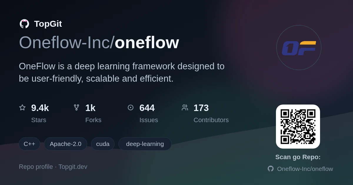TopGit repo profile image for Oneflow-Inc/oneflow