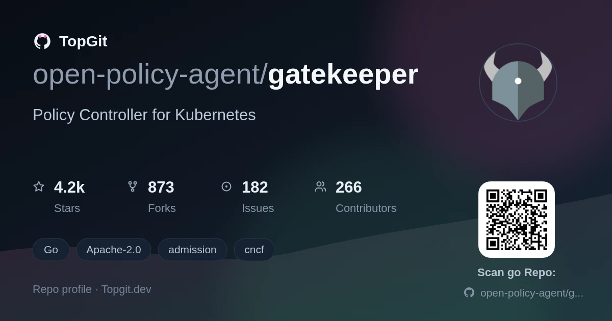 TopGit repo profile image for open-policy-agent/gatekeeper