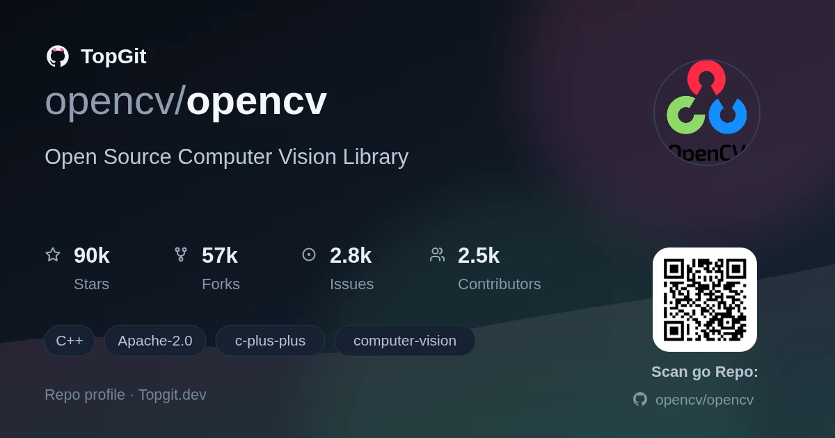 TopGit repo profile image for opencv/opencv