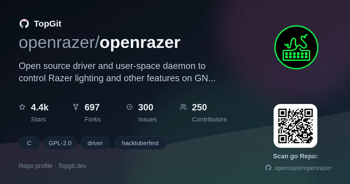TopGit repo profile image for openrazer/openrazer