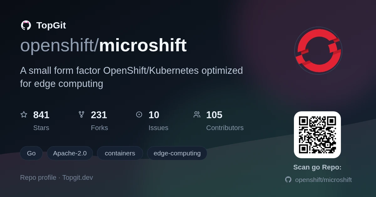 TopGit repo profile image for openshift/microshift