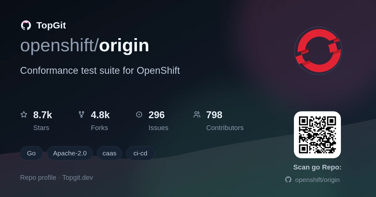 TopGit repo profile image for openshift/origin