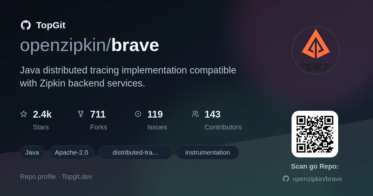 TopGit repo profile image for openzipkin/brave