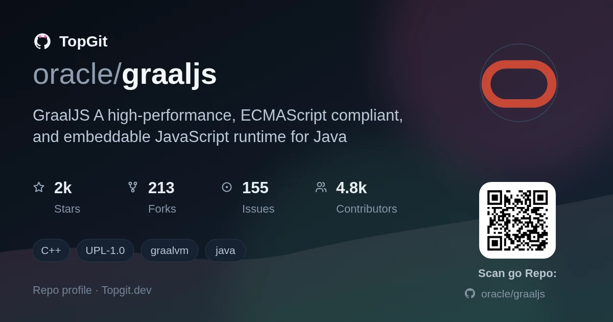 TopGit repo profile image for oracle/graaljs