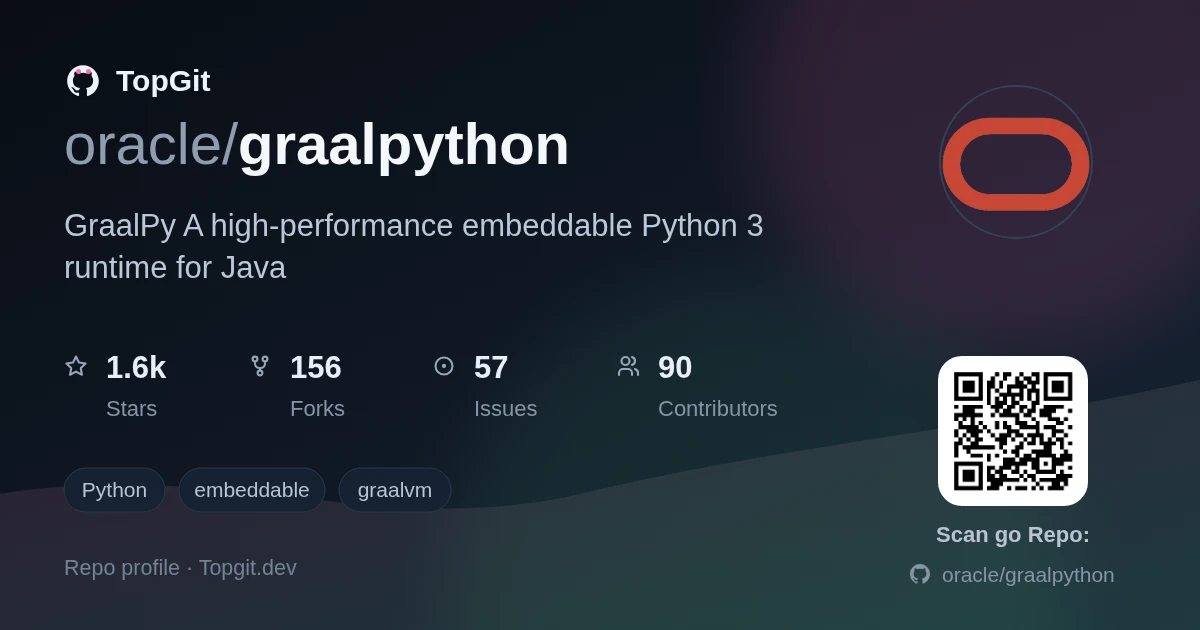 TopGit repo profile image for oracle/graalpython