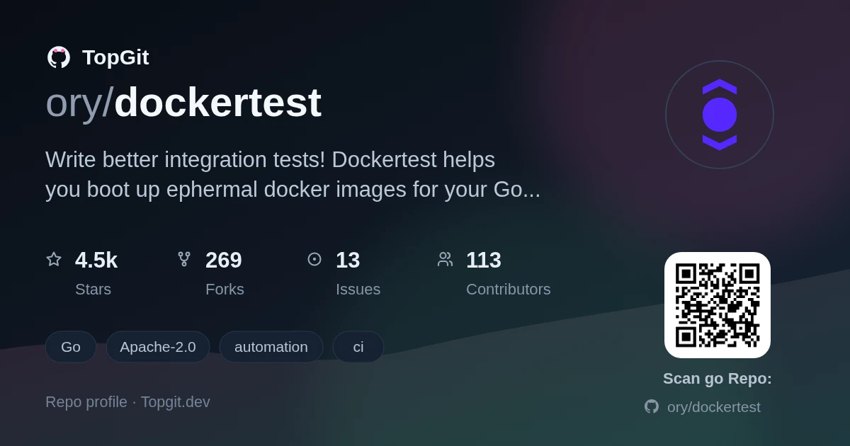 TopGit repo profile image for ory/dockertest