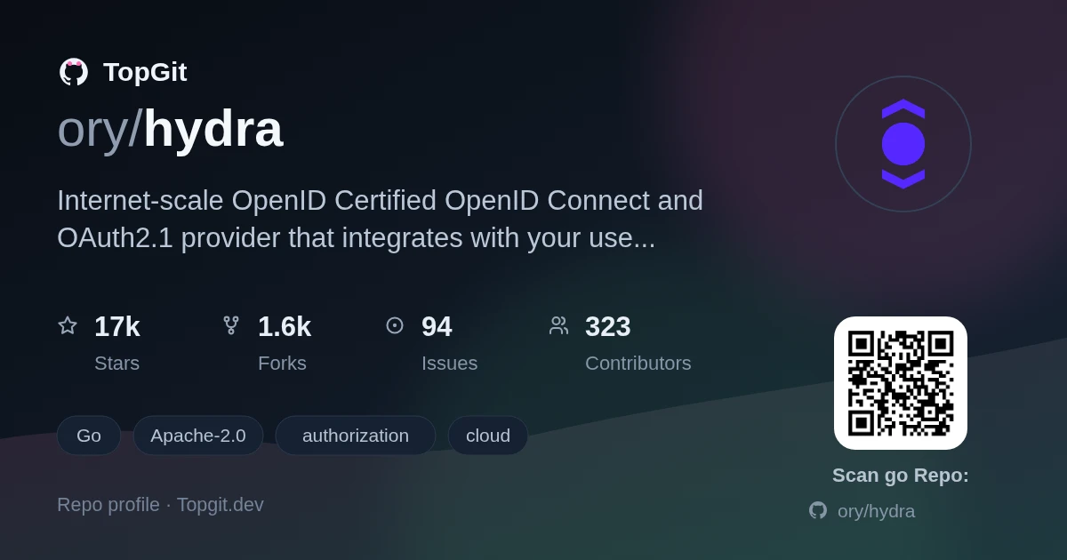 TopGit repo profile image for ory/hydra