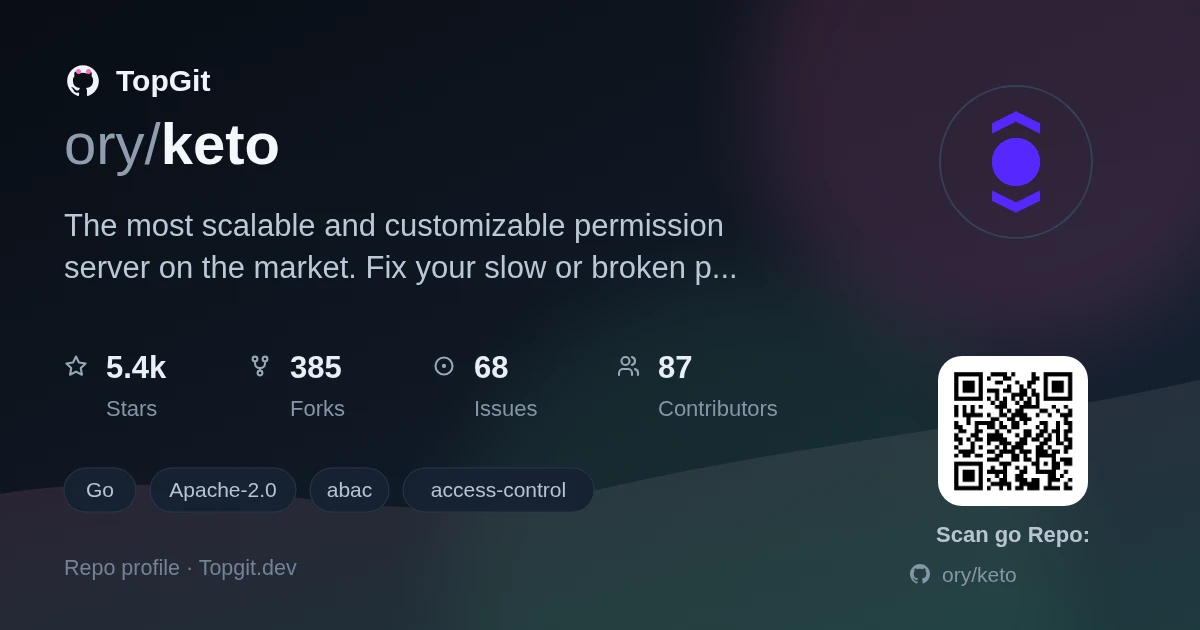 TopGit repo profile image for ory/keto