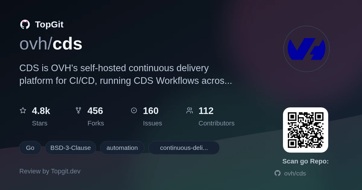 TopGit review image for ovh/cds
